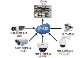 天网监控系统是干什么用的 ?