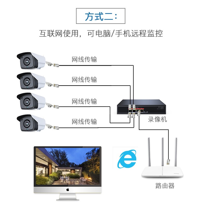 poe监控设备套装200万 夜视网络摄像头一体机室外室内高清